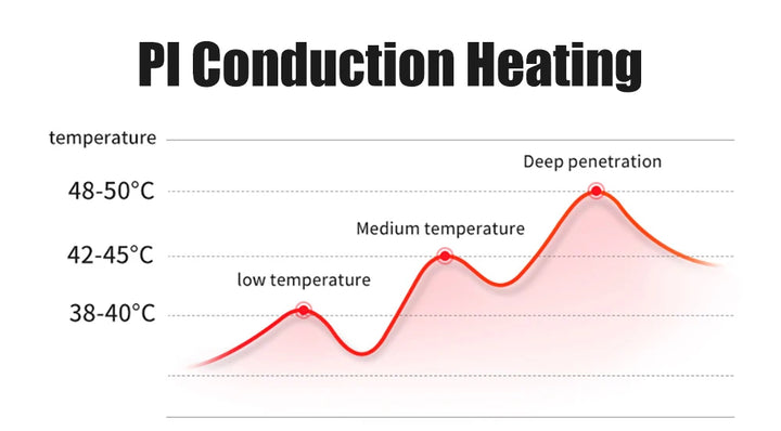 ThermoSculpt Massager - Release tension, shape your body, relax your mind!